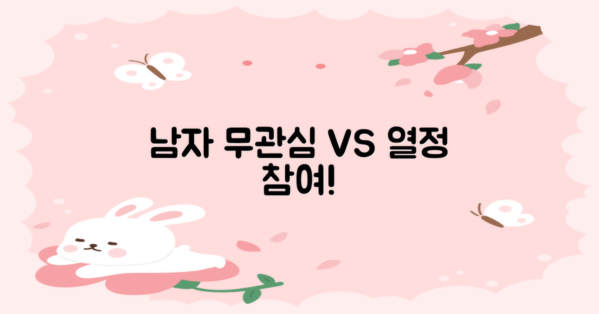 남자 무관심 vs 적극 참여