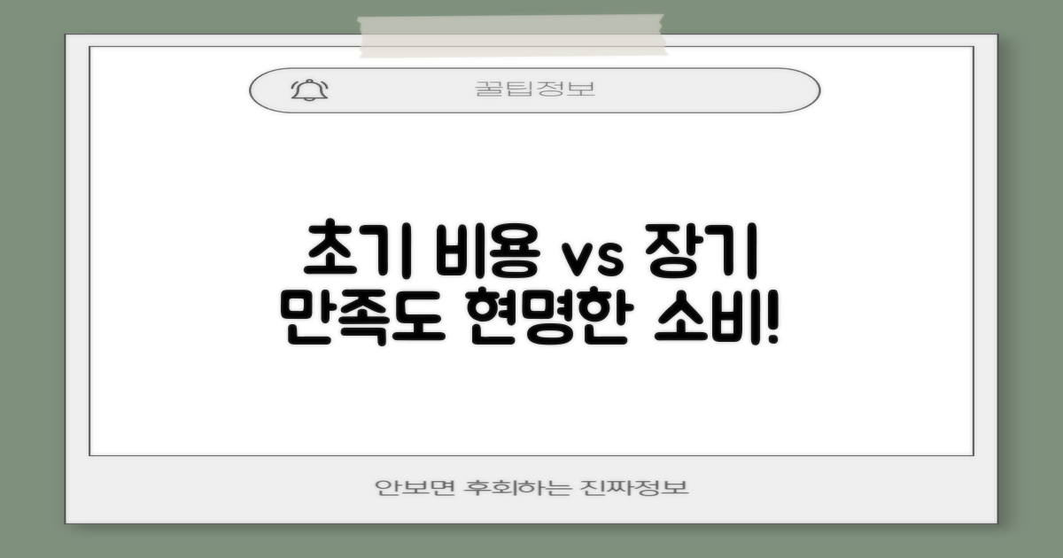 초기 비용 vs 장기 만족도 분석