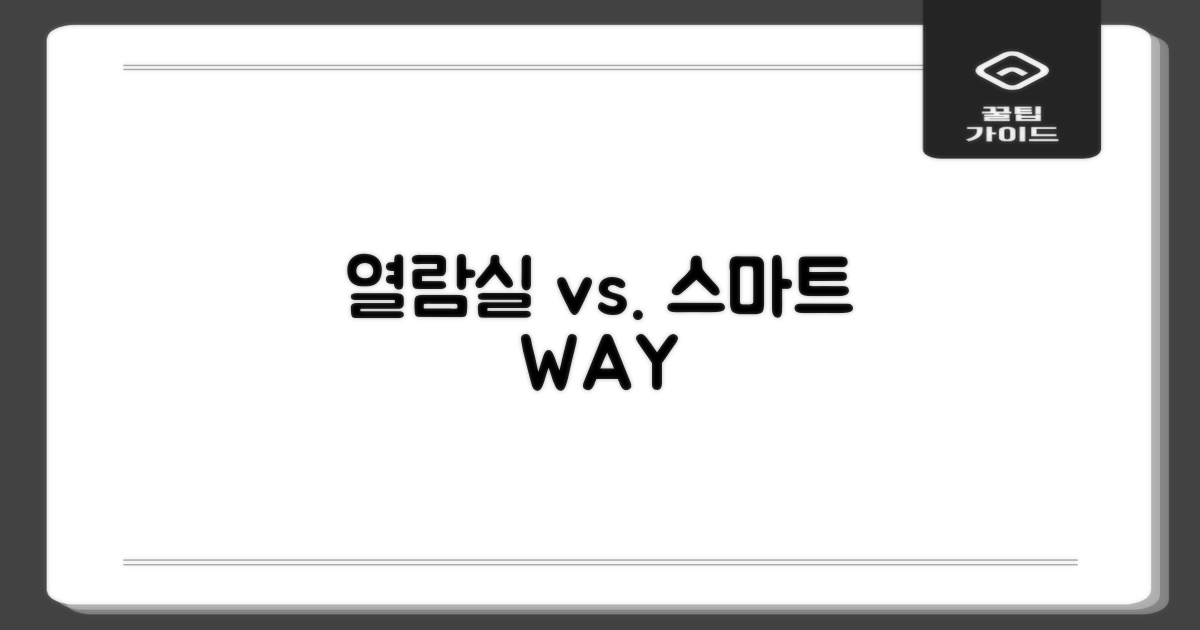 열람실 vs. 스마트 이용