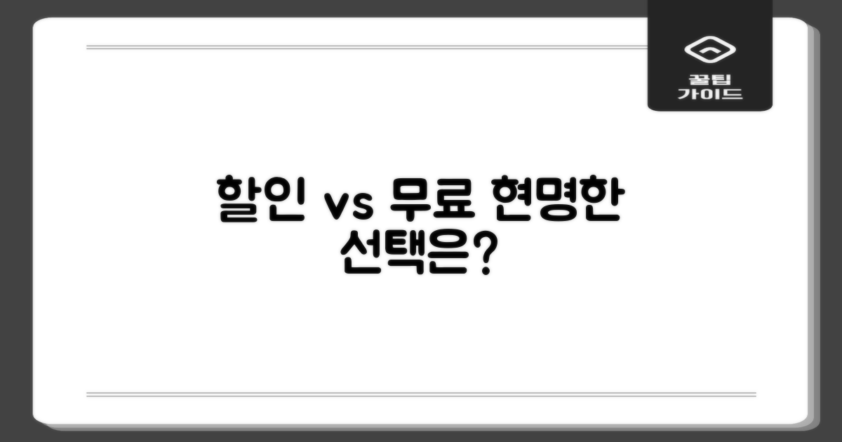 할인 vs 무료, 현명한 선택